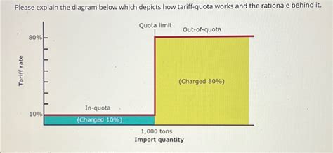 Solved Please explain the diagram below which depicts how | Chegg.com