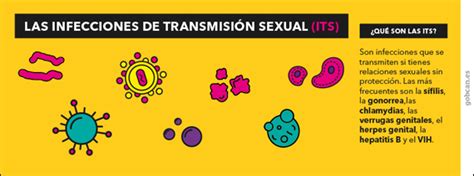 Infecciones de Transmisión Sexual