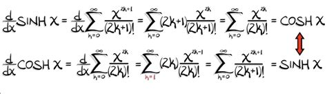 calculus - Why do we need to reindex Taylor Series when differentiating ...