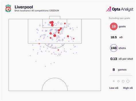 Tottenham vs Liverpool: Prediction and Preview | Opta Analyst