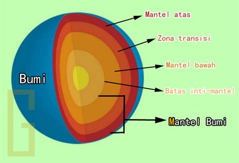 Pengertian Mantel Bumi Dilengkapi Struktur Lapisan Mantel Bumi - Konsep ...