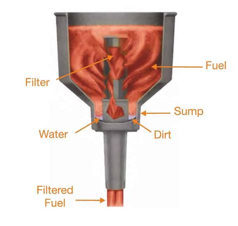 Diesel Generator Fuel Filter: Enhancing Performance & Longevity