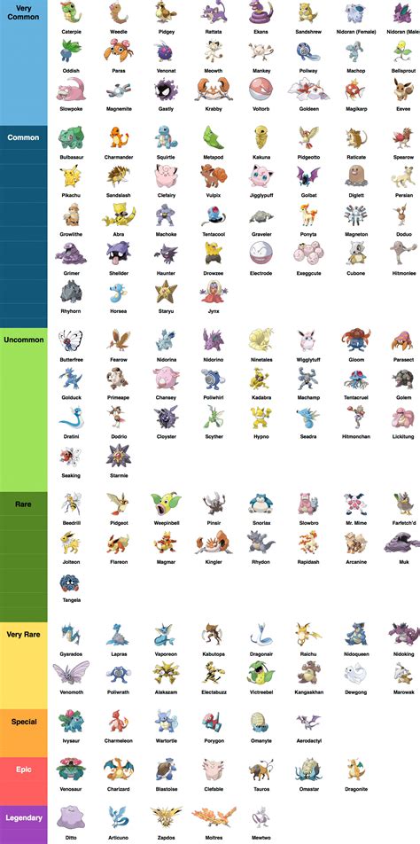 10+ Pokemon Go Tips, Charts & Infographics for Trainers