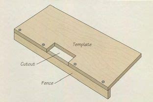 Build A Hinge Mortising Jig for Wood Shop | Woodworking, Router woodworking, Woodworking saws