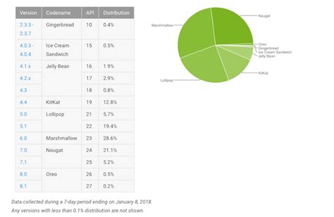 Dirty COW Vulnerability: Everything You Need to Know to Stay Secure