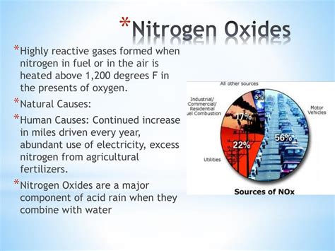 Nitrogen Oxides Air Pollution