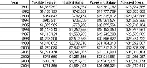 Taxes and Spending in Nebraska