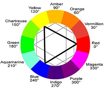 ryb-color-wheel-labeled | This colour wheel gives you an ide… | Flickr