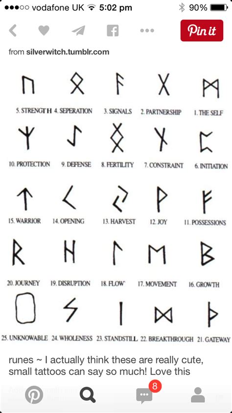 Small Tattoo Symbols And Their Meanings