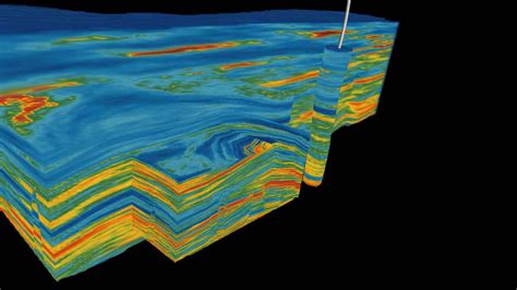 Geosciences Suite