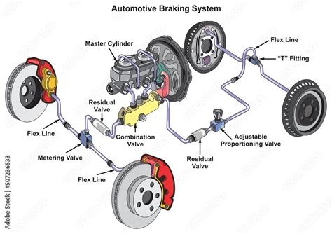 Automotive car braking system infographic diagram mechanics dynamics engineering physics science ...