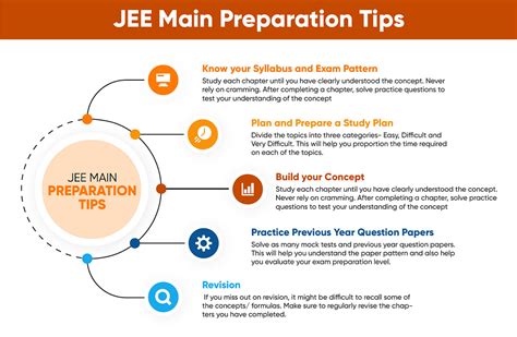 How to Prepare for JEE Main 2024? IIT JEE Study Plan, Time Table, Best Books, Mock Tests, PYQs