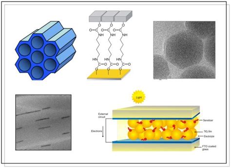 Nanostructures – Principles of Design and Function – Bein Research Group