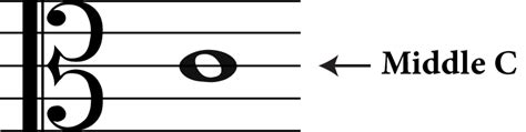 Mastering the Alto Clef: Music Theory Made Simple