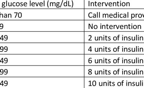 Right Humalog Insulin Sliding Scale Insulin Lispro Sliding Scale Chart ...