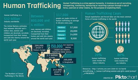 National Human & Sex Trafficking Statistics (2019) | Geoffrey G. Nathan Law