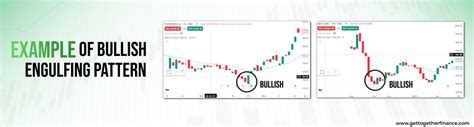 What is Bullish Engulfing Pattern? Definition and Examples