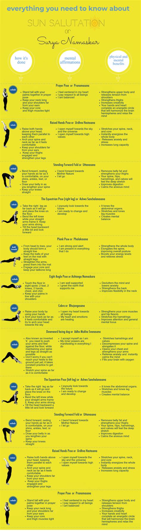 7 Health Benefits of Surya Namaskar: All You Need to Know about Sun ...