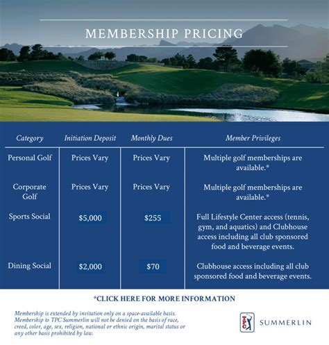 Membership Pricing | TPC Summerlin