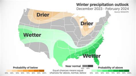 Understanding the Impact of El Niño's Impact on Your Home