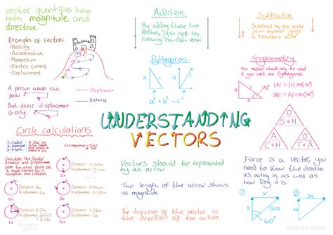 9 Different Types Of Vectors Physics Images - Understanding Vectors in Physics, Different Types ...