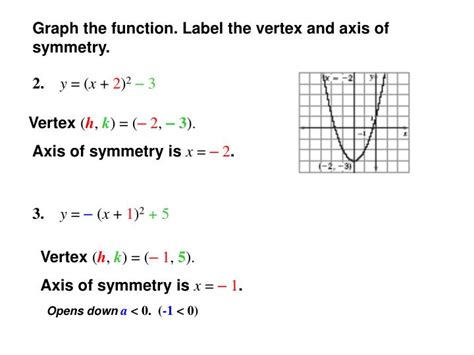 PPT - Graph each function. Label the vertex and axis of symmetry. PowerPoint Presentation - ID ...