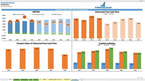 Discounted Cash Flow Excel Calculator Template | DCF Model – excel ...