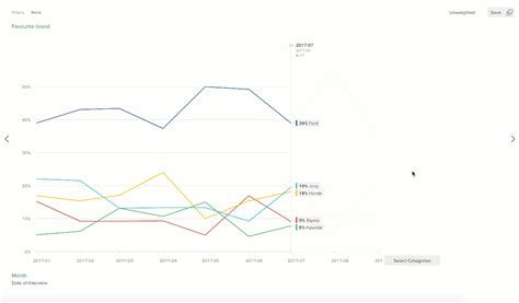 Time series analysis with time plots – Help Center