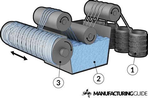 Filament composite winding | Find suppliers, processes & material