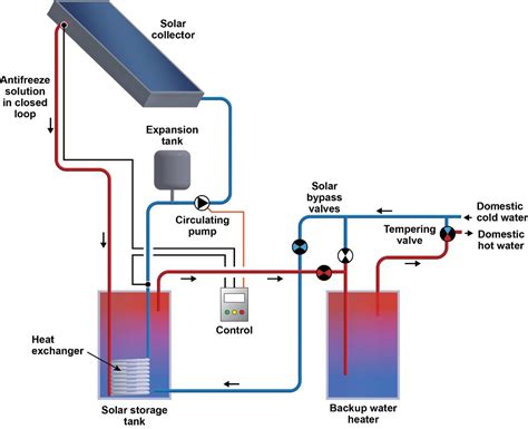 Solar Water Heating Systems | PNNL