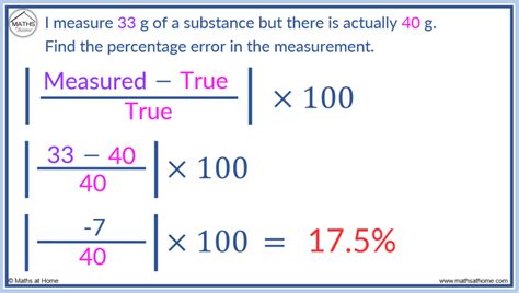 How to Calculate the Percentage Error (Pictures and Examples) – mathsathome.com