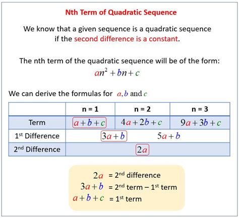 Quadratic And Cubic Sequences (video lessons, examples and solutions) | Quadratics, Sequencing ...