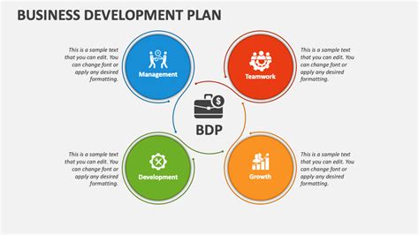 Business Development Plan PowerPoint Presentation Slides - PPT Template