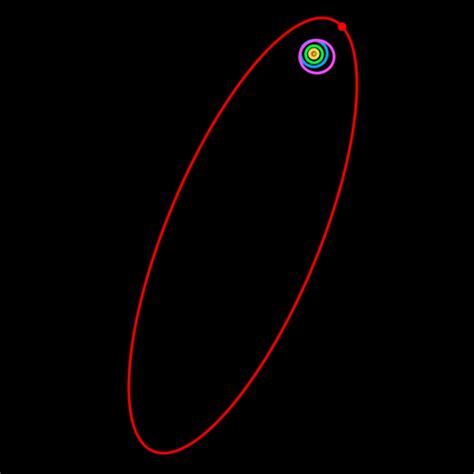 The Strange Orbit of 90377 Sedna - School of Fail - homework class test