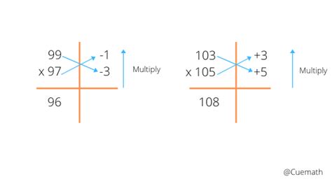 Vedic Maths| Tricks and Importance