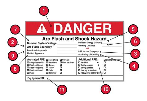 5 Major Changes in NFPA 70E 2018 including New Arc Flash Label Requirements! | Medium