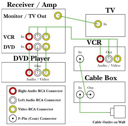 Home Stereo System Setup