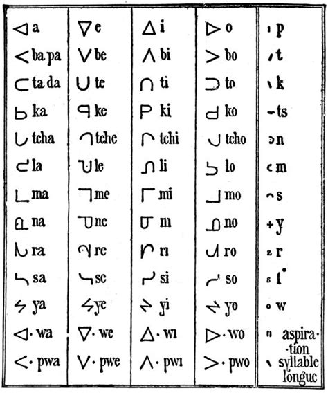 Native American Symbols