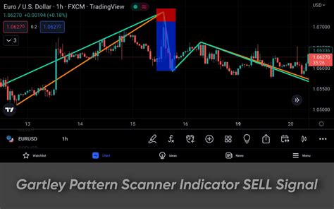 Gartley Pattern Scanner Indicator - The Forex Geek