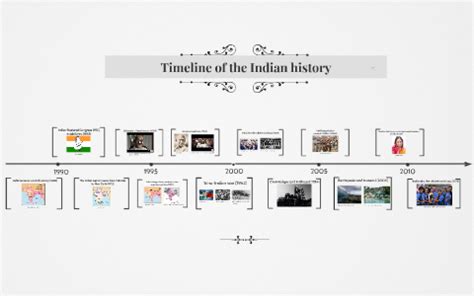 Timeline of the historical events in India by Emilie Nielsen on Prezi