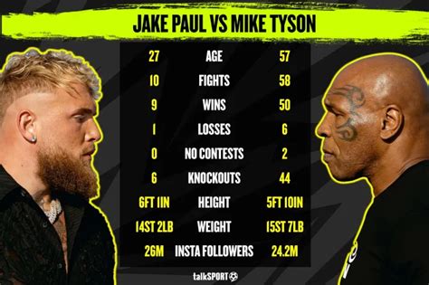 Jake Paul vs Mike Tyson fight rescheduled as new date announced