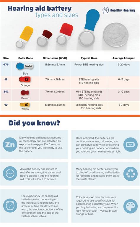 Hearing aid battery types and sizes