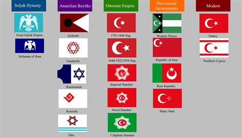 History of Turkish Flags : r/vexillology