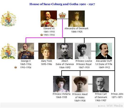 Royal House of Saxe Coburg Gotha - British Royal Family Tree | Royal family trees, British royal ...