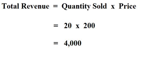 How to Calculate Total Revenue.