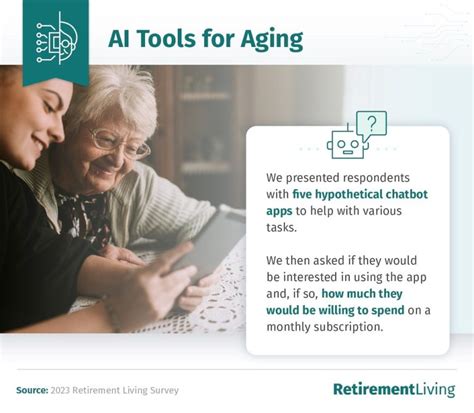 The Future of Senior Care May Be AI | Retirement Living