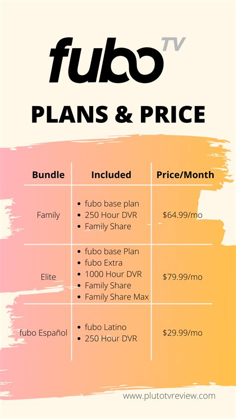 What Channels Are On Fubo Pro Plan