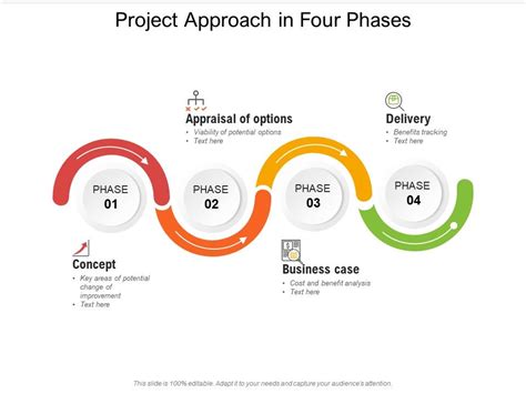 Project Approach Slide Geeks - Bank2home.com