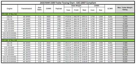 2008 Dodge Ram 1500 Towing Capacity - autotradervansblog