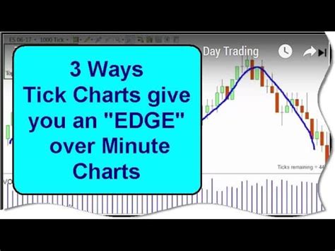 Tick Chart vs Candlestick Time Charts for Day Trading Strategies - New ...